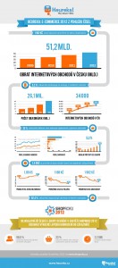 Infografika Heureka