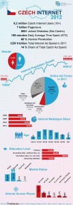 Infografika SPIR